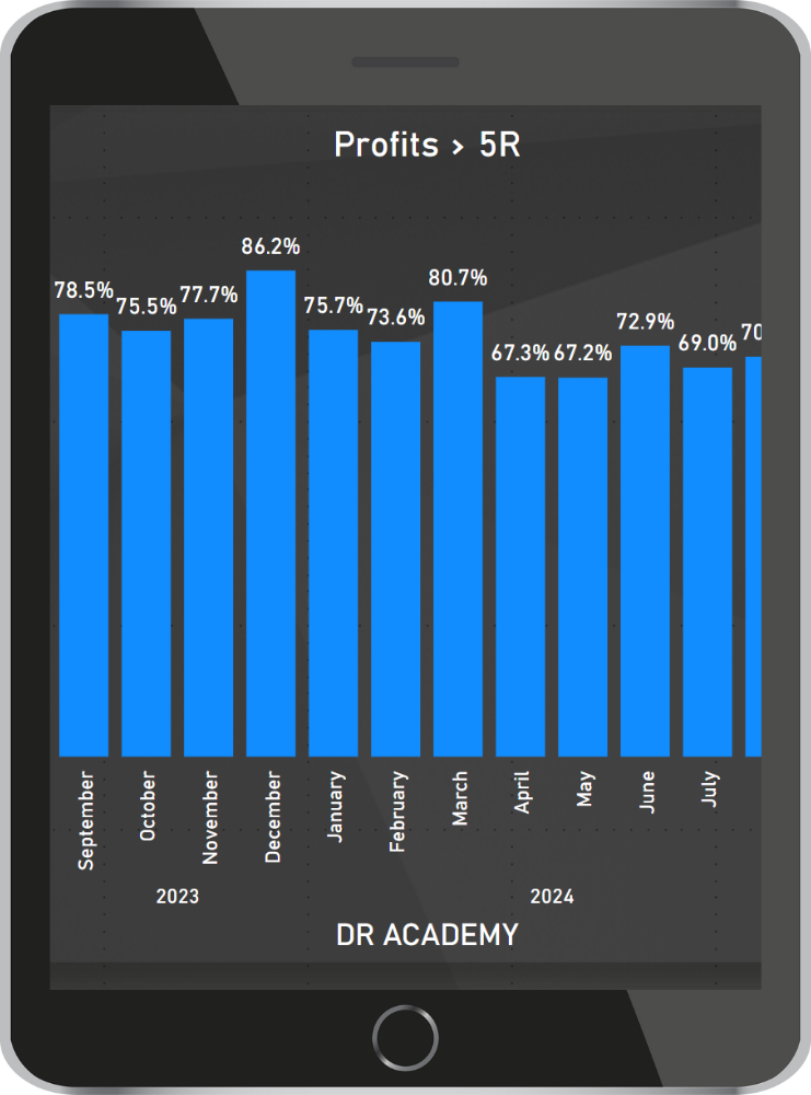 Student-profit-DR-Academy-1 (1)