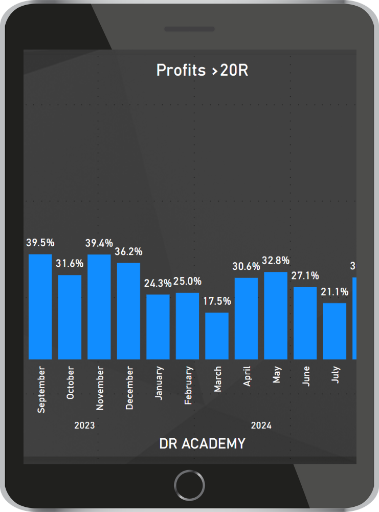 Student-profit-DR-Academy-1 (2)